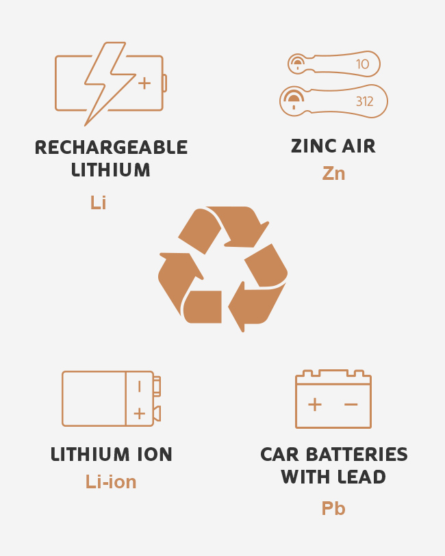 Recycling Batteries Icon With Other Chemistries, Lithium, Lithium-Ion, Zinc and Lead